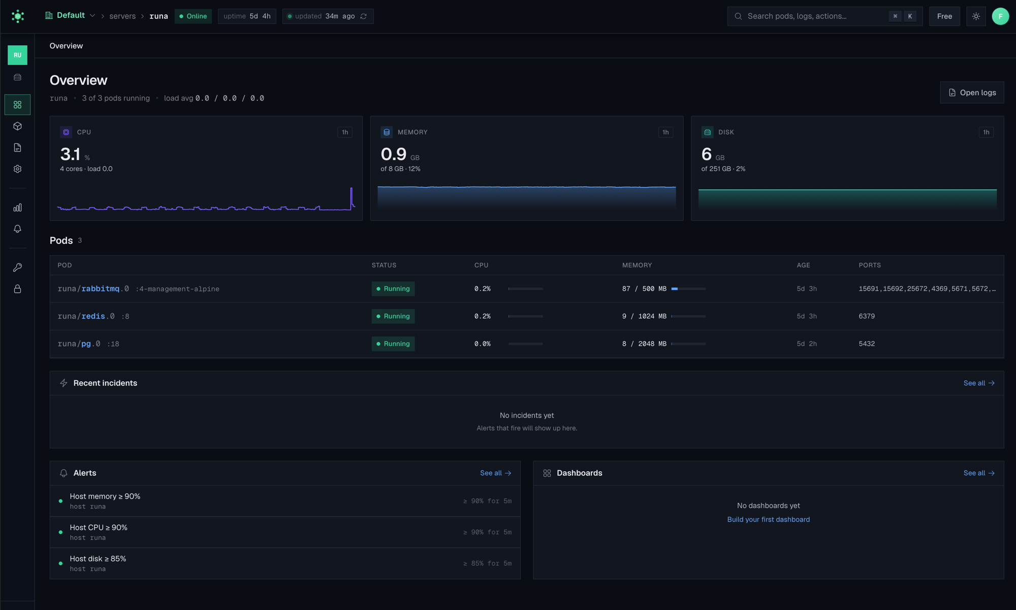 The Voodu dashboard overview: CPU, memory and disk cards with sparklines, a table of running pods, recent incidents, alerts and dashboards